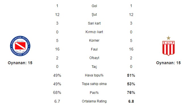 Argentinos - Estudiantes iddaa tahmin.jpg