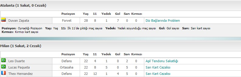 atalanta milan eksiklikler.jpg