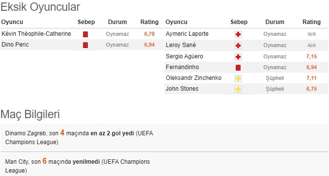 Dinamo Zagreb - Manchester City.jpg
