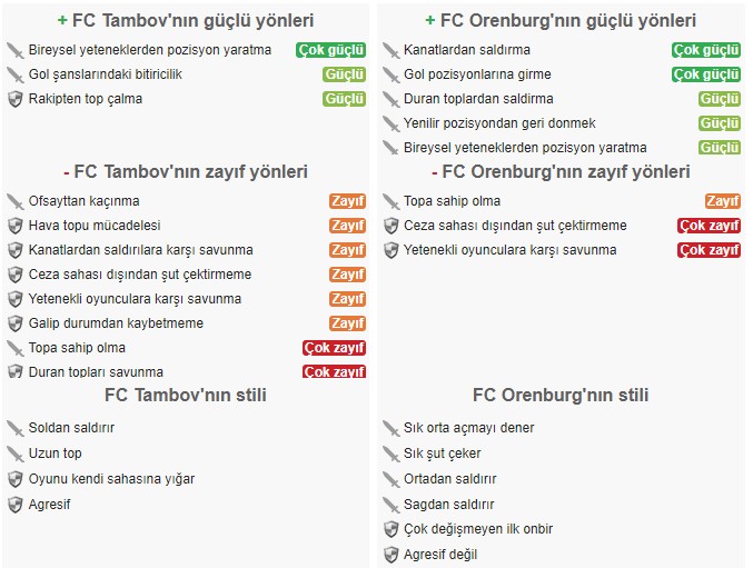 FC Tambov - FC Orenburg İddaa Maç Tahmini.jpg