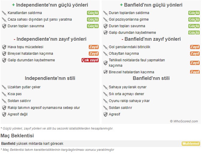 Independient - Banfield  İddaa Maç Tahmini.jpg