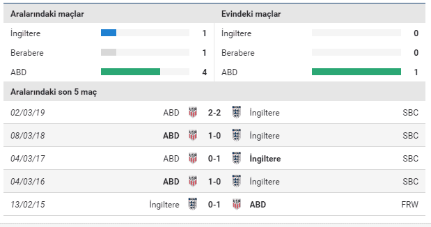 ingiltere-abd.png