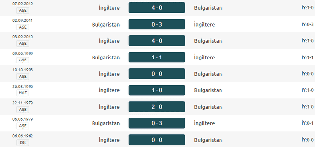 ingiltere-puan.png