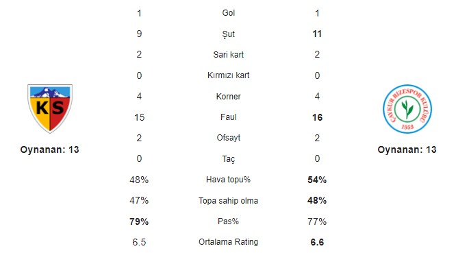 Kayserispor - Rizespor iddaa tahmin.jpg