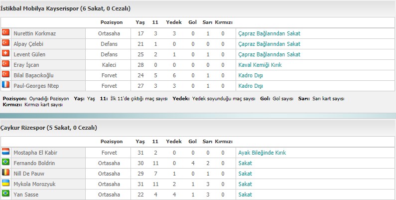 Kayserispor - Rizespor maçı hangi kanalda.jpg