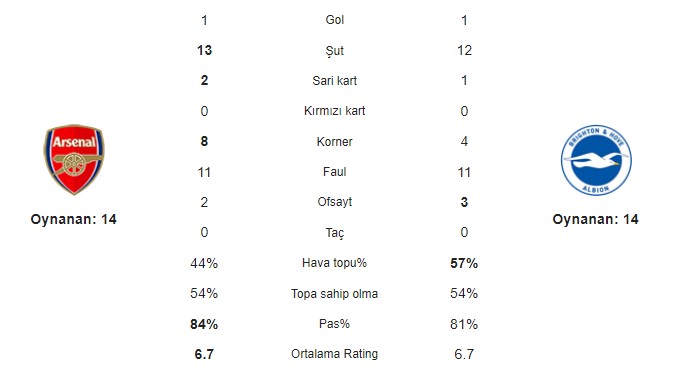 maç başına istatistikler 2.jpg