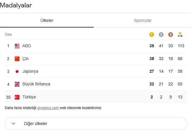 madalya sıralaması türkiye.jpg