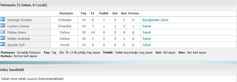 Patronato - Velez Sars iddaa.jpg