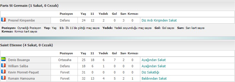 PSG - St Etienne eksik oyuncular.jpg