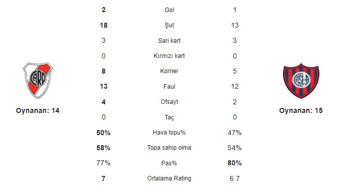 River Plate - San Lorenzo iddaa tahmin.jpg