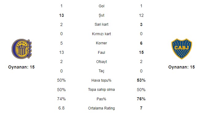 Rosario C - Boca Juniors.jpg
