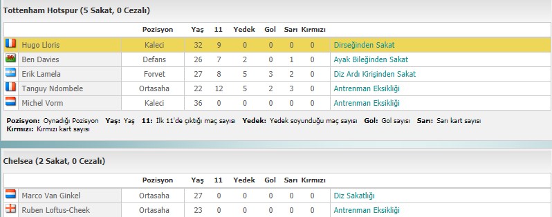 tottenham chelsea eksiklikler.jpg